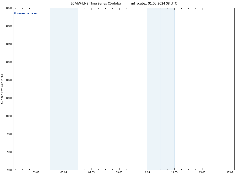 Presión superficial ALL TS jue 02.05.2024 08 UTC