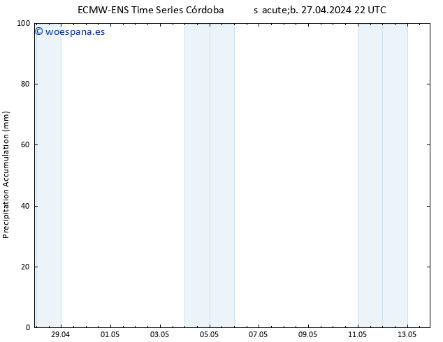 Precipitación acum. ALL TS lun 29.04.2024 04 UTC