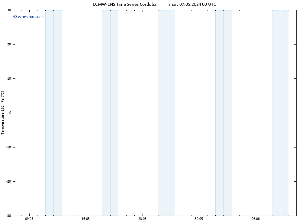 Temp. 850 hPa ALL TS mar 07.05.2024 06 UTC