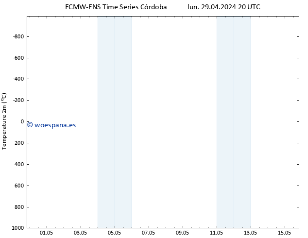 Temperatura (2m) ALL TS lun 29.04.2024 20 UTC