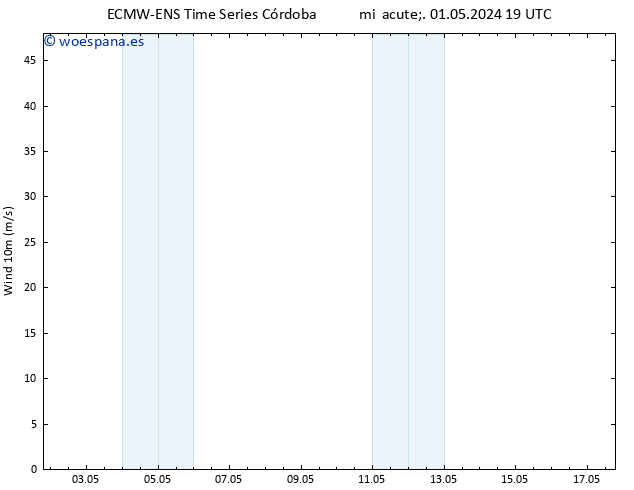 Viento 10 m ALL TS jue 02.05.2024 19 UTC