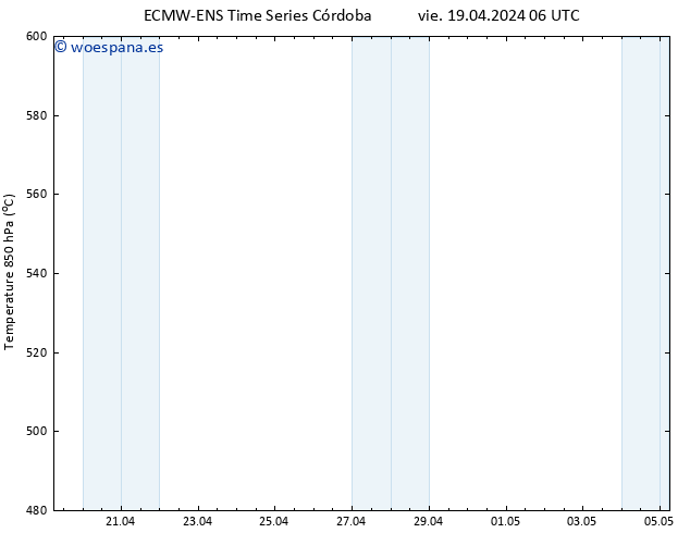 Geop. 500 hPa ALL TS vie 19.04.2024 12 UTC