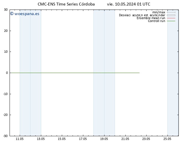 Viento 10 m CMC TS vie 10.05.2024 07 UTC