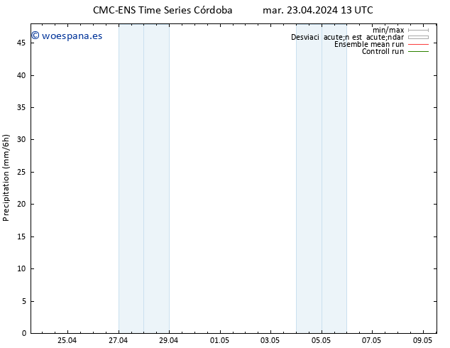 Precipitación CMC TS vie 03.05.2024 13 UTC