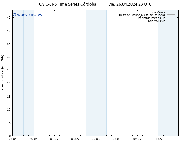 Precipitación CMC TS vie 26.04.2024 23 UTC