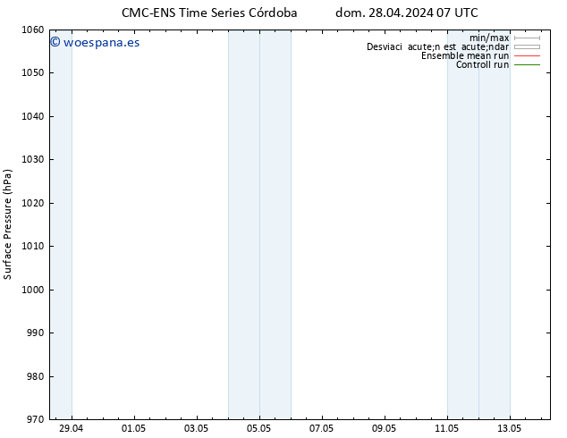 Presión superficial CMC TS sáb 04.05.2024 13 UTC