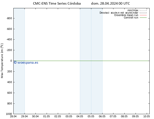 Temperatura máx. (2m) CMC TS dom 28.04.2024 06 UTC