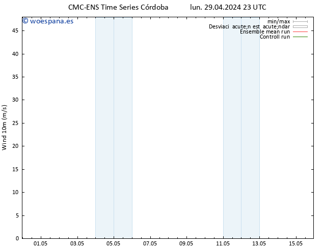 Viento 10 m CMC TS lun 29.04.2024 23 UTC