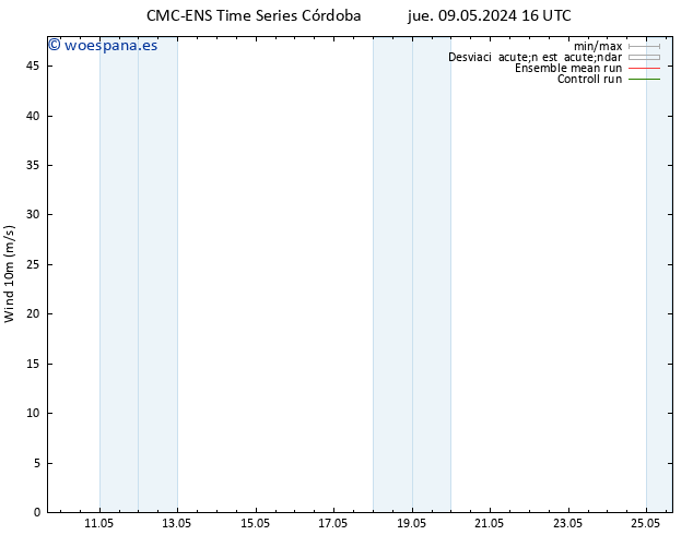Viento 10 m CMC TS lun 20.05.2024 16 UTC