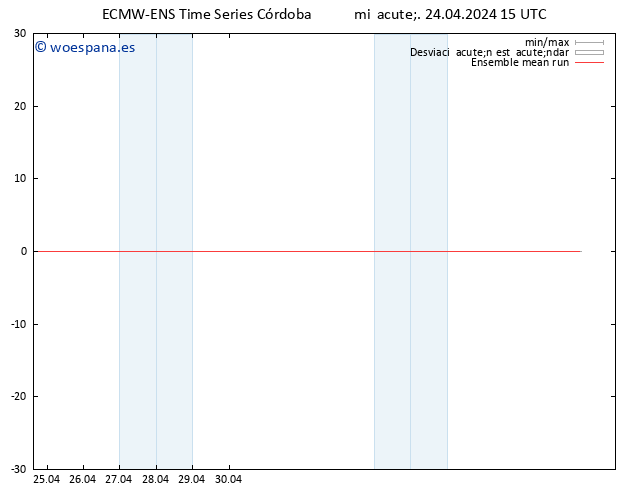 Temp. 850 hPa ECMWFTS jue 25.04.2024 15 UTC