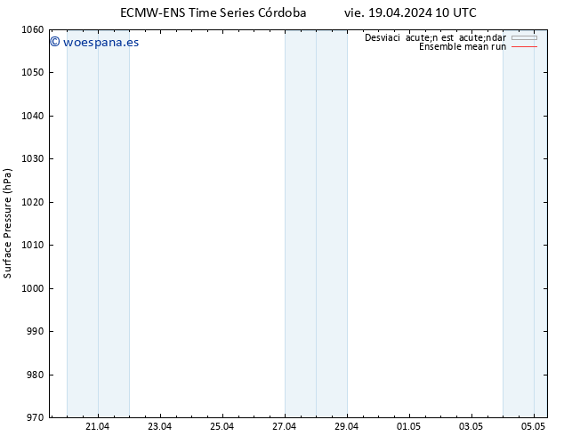 Presión superficial ECMWFTS sáb 20.04.2024 10 UTC