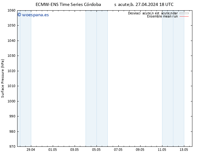 Presión superficial ECMWFTS mié 01.05.2024 18 UTC