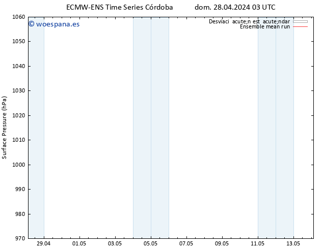 Presión superficial ECMWFTS lun 29.04.2024 03 UTC