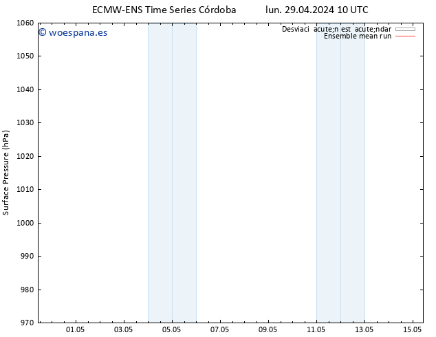 Presión superficial ECMWFTS lun 06.05.2024 10 UTC