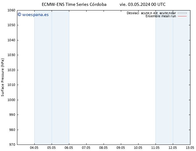 Presión superficial ECMWFTS lun 13.05.2024 00 UTC