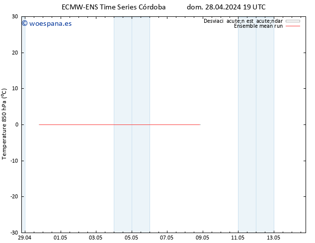 Temp. 850 hPa ECMWFTS mié 08.05.2024 19 UTC