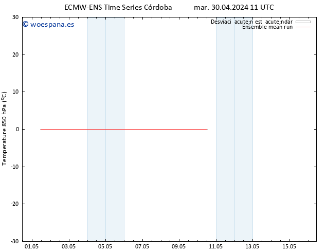 Temp. 850 hPa ECMWFTS jue 02.05.2024 11 UTC