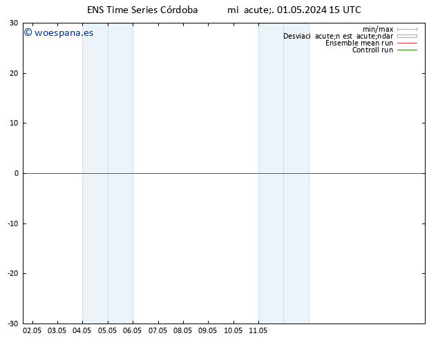 Geop. 500 hPa GEFS TS jue 02.05.2024 03 UTC