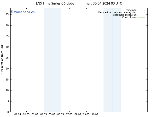 Precipitación GEFS TS mar 30.04.2024 09 UTC