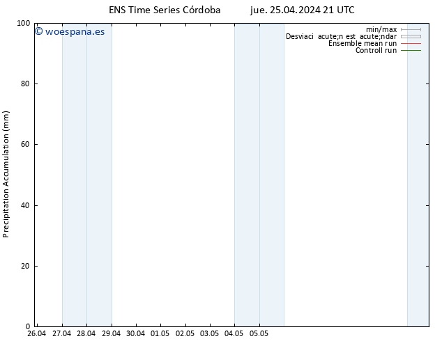 Precipitación acum. GEFS TS vie 26.04.2024 03 UTC