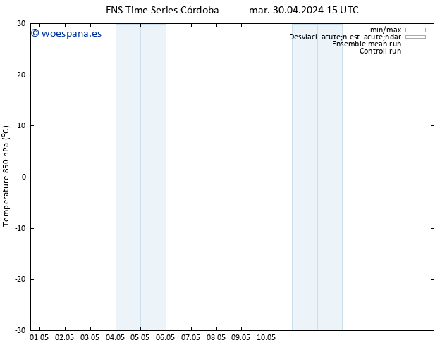 Temp. 850 hPa GEFS TS mar 30.04.2024 15 UTC