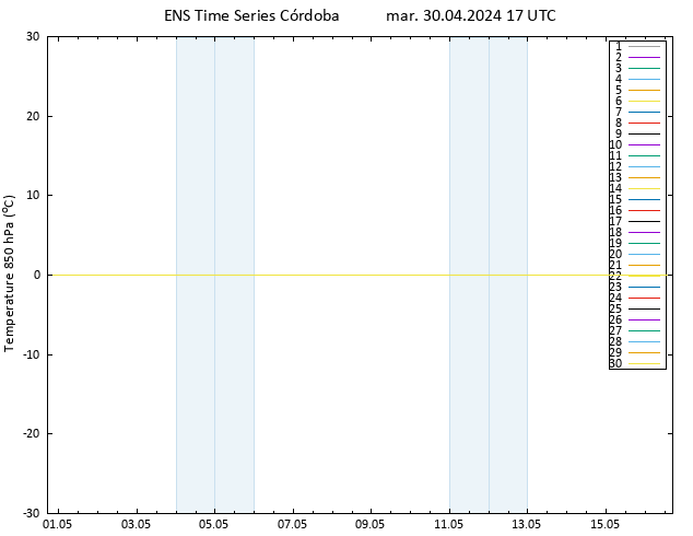 Temp. 850 hPa GEFS TS mar 30.04.2024 17 UTC