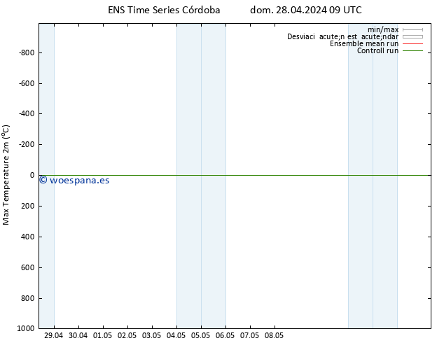 Temperatura máx. (2m) GEFS TS dom 28.04.2024 15 UTC