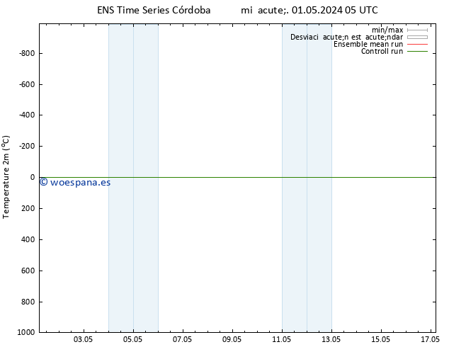 Temperatura (2m) GEFS TS vie 03.05.2024 11 UTC