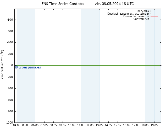 Temperatura (2m) GEFS TS sáb 04.05.2024 00 UTC