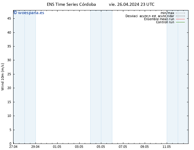 Viento 10 m GEFS TS sáb 27.04.2024 11 UTC