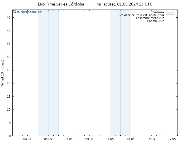 Viento 10 m GEFS TS mié 01.05.2024 19 UTC