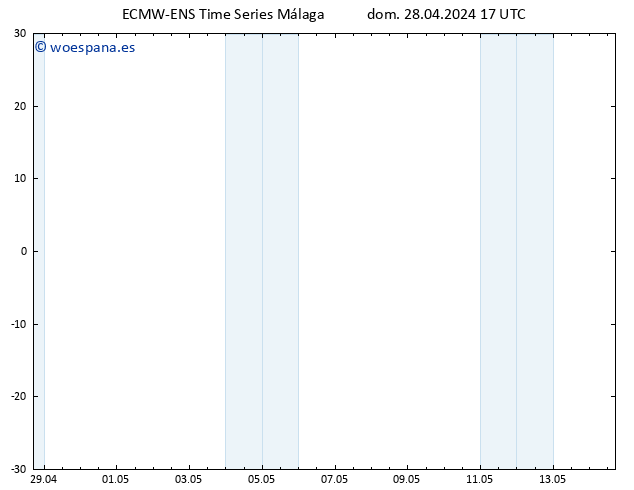 Geop. 500 hPa ALL TS lun 29.04.2024 17 UTC