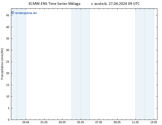 Precipitación ALL TS lun 13.05.2024 09 UTC