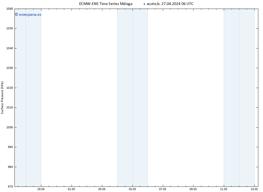 Presión superficial ALL TS lun 13.05.2024 06 UTC