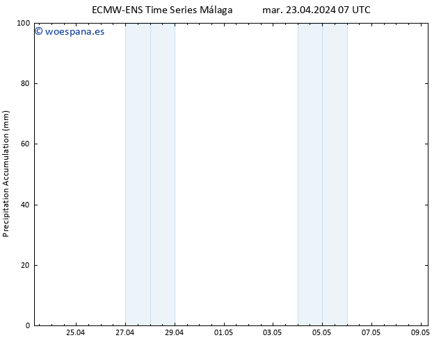 Precipitación acum. ALL TS mar 23.04.2024 13 UTC