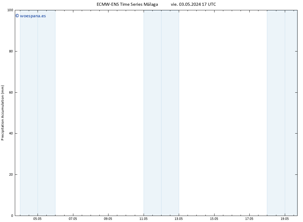 Precipitación acum. ALL TS vie 03.05.2024 23 UTC