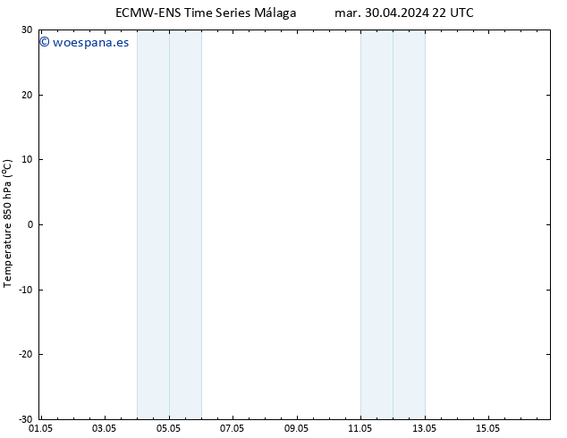 Temp. 850 hPa ALL TS mié 01.05.2024 22 UTC