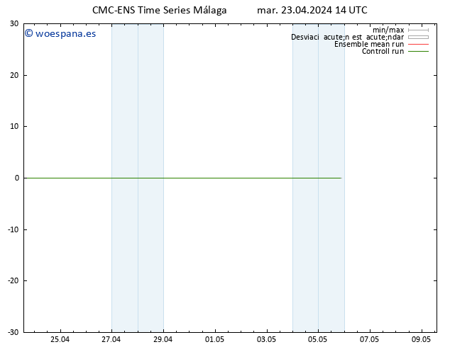 Geop. 500 hPa CMC TS mar 23.04.2024 20 UTC
