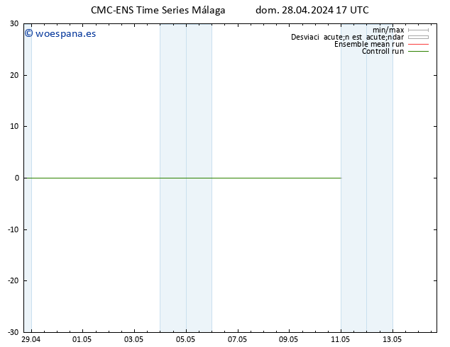 Geop. 500 hPa CMC TS lun 29.04.2024 17 UTC