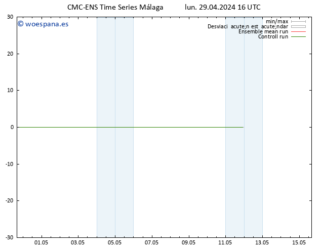 Geop. 500 hPa CMC TS mar 30.04.2024 04 UTC