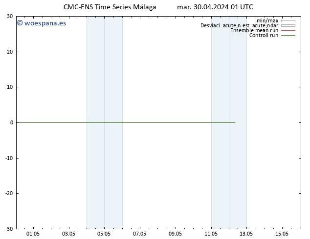 Temperatura (2m) CMC TS mar 30.04.2024 01 UTC