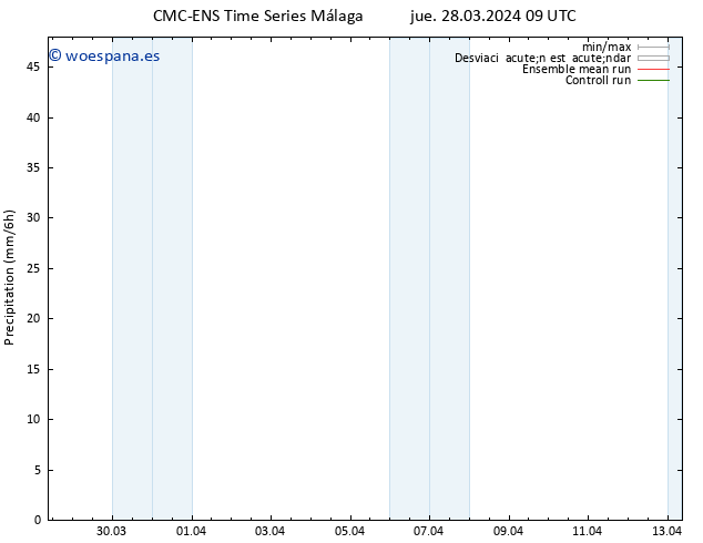 Precipitación CMC TS jue 28.03.2024 09 UTC