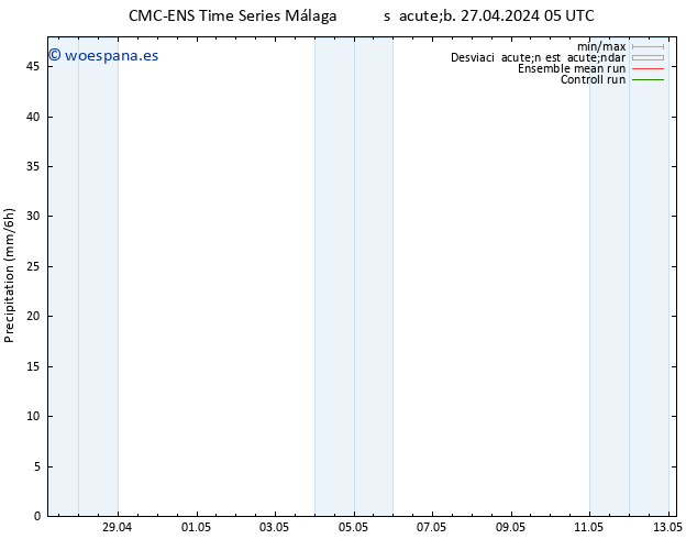 Precipitación CMC TS sáb 27.04.2024 05 UTC