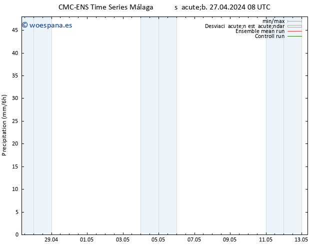 Precipitación CMC TS sáb 27.04.2024 08 UTC