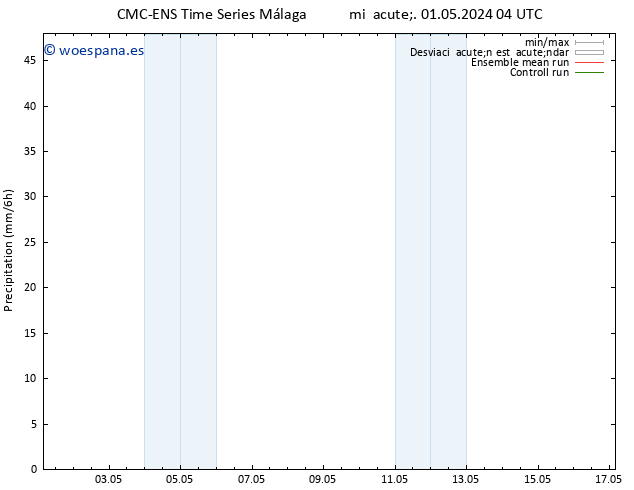 Precipitación CMC TS mié 01.05.2024 16 UTC