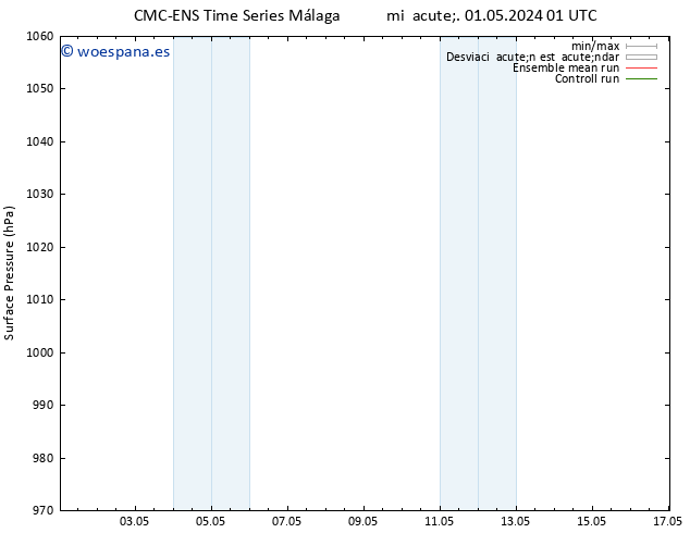 Presión superficial CMC TS dom 05.05.2024 01 UTC