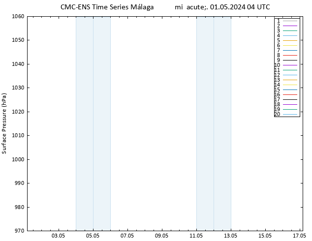 Presión superficial CMC TS mié 01.05.2024 04 UTC