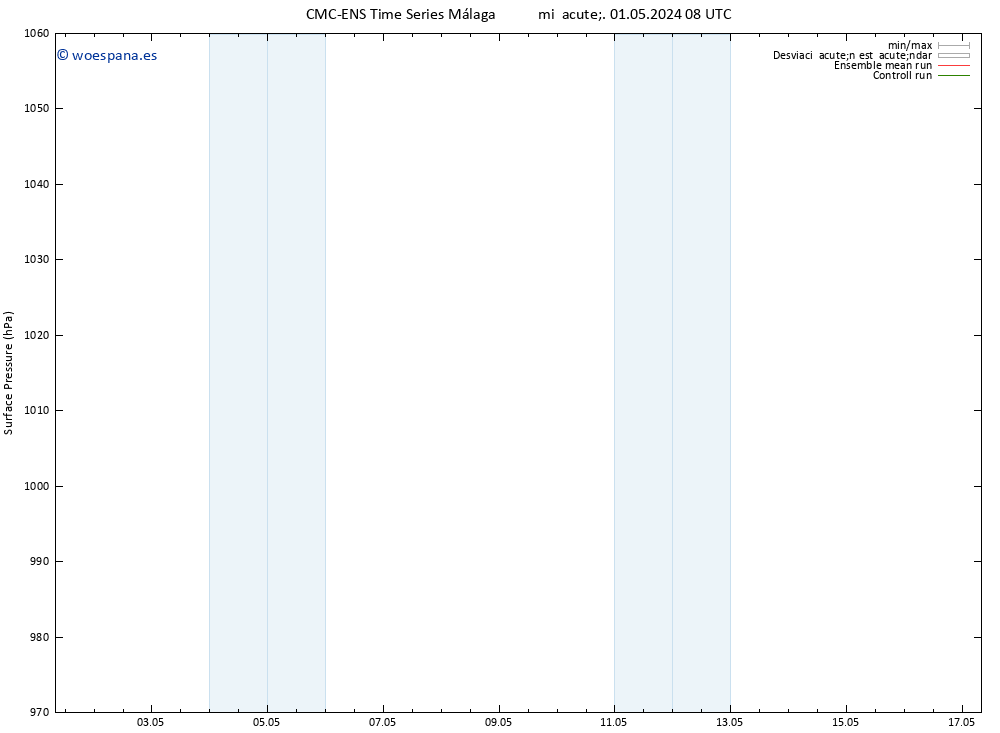 Presión superficial CMC TS dom 05.05.2024 08 UTC