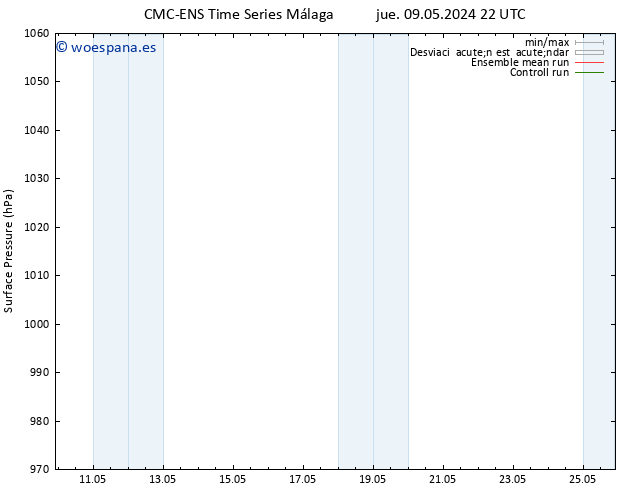 Presión superficial CMC TS vie 10.05.2024 04 UTC