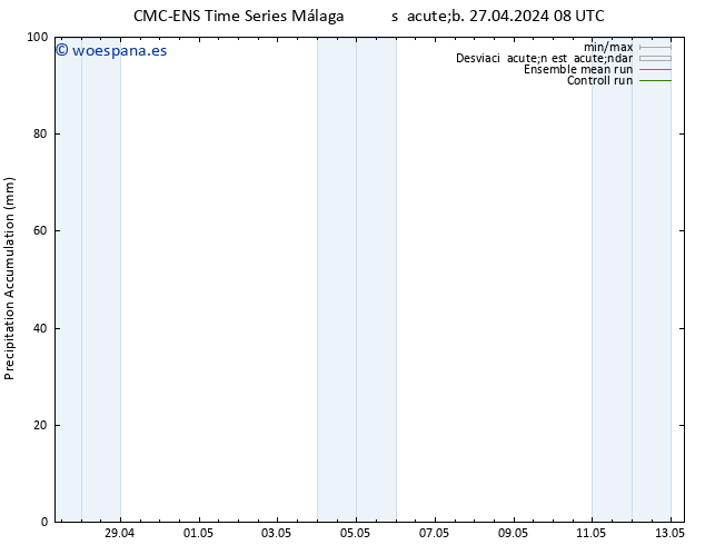 Precipitación acum. CMC TS sáb 27.04.2024 08 UTC